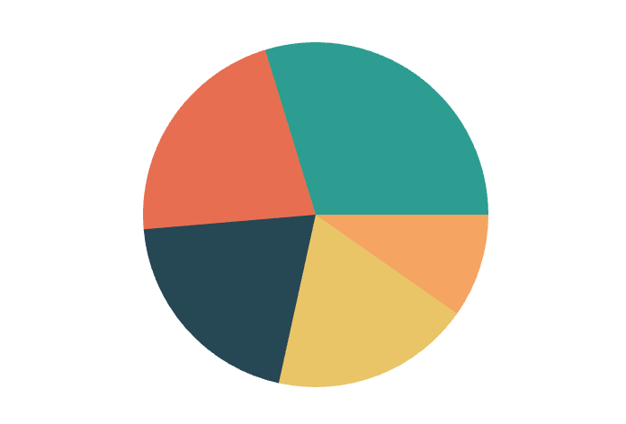 Pie Chart